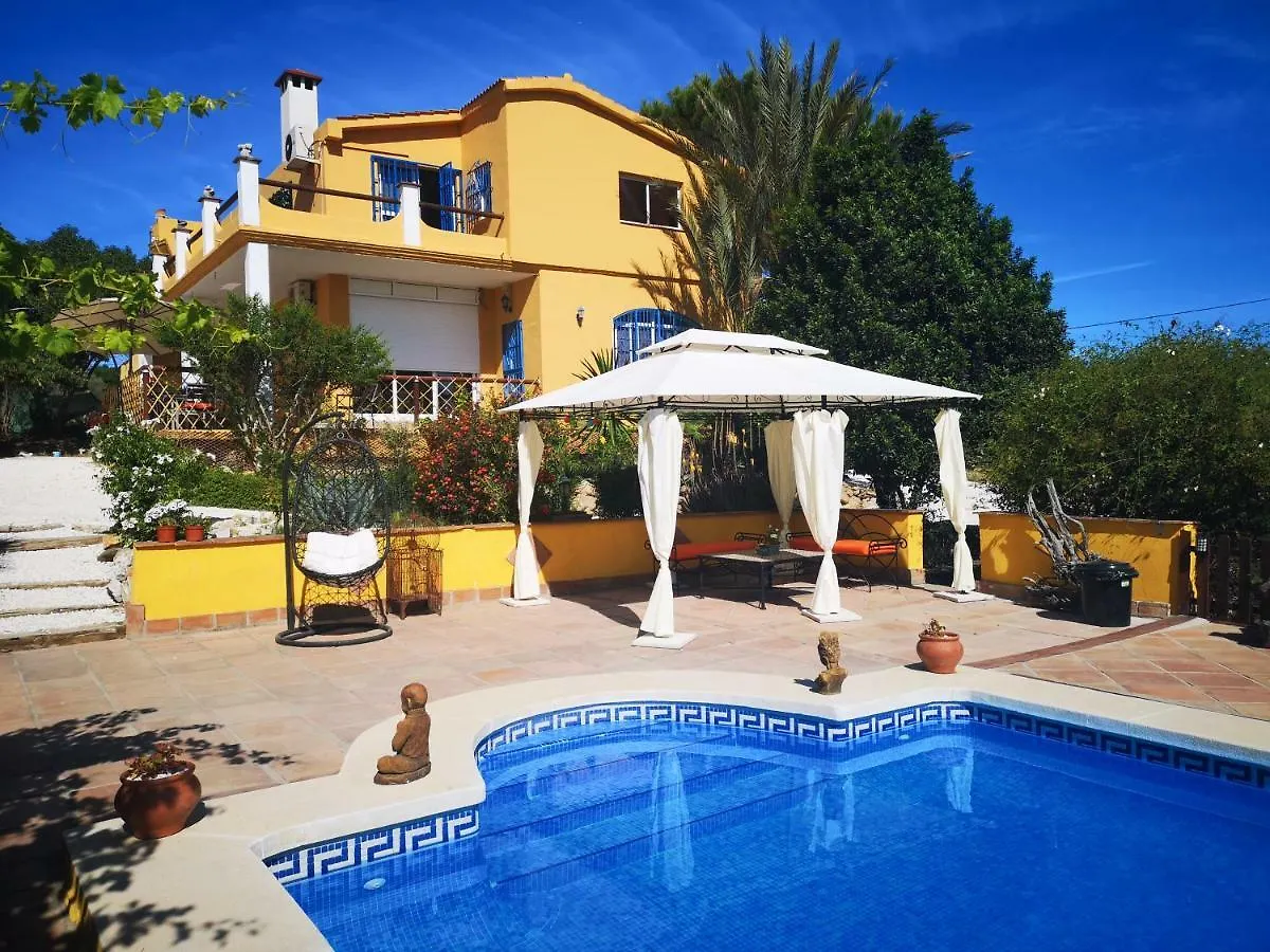Finca Del Sol location
